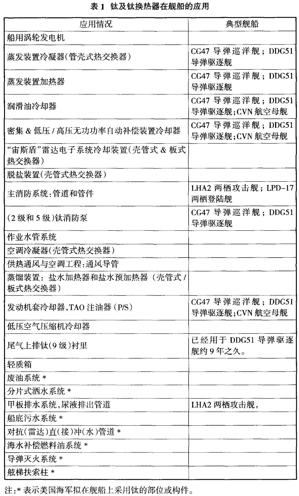 海洋石油化工食品加工用鈦換熱器的市場發展現狀與前景