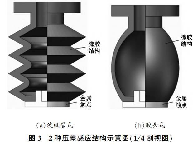 探究殼側真空度泄漏孔徑換熱管長度等變量對管內壓力平衡速率的影響規律，建立電站現場檢漏時長預判方法，提出適配現場檢修的實操優化策略